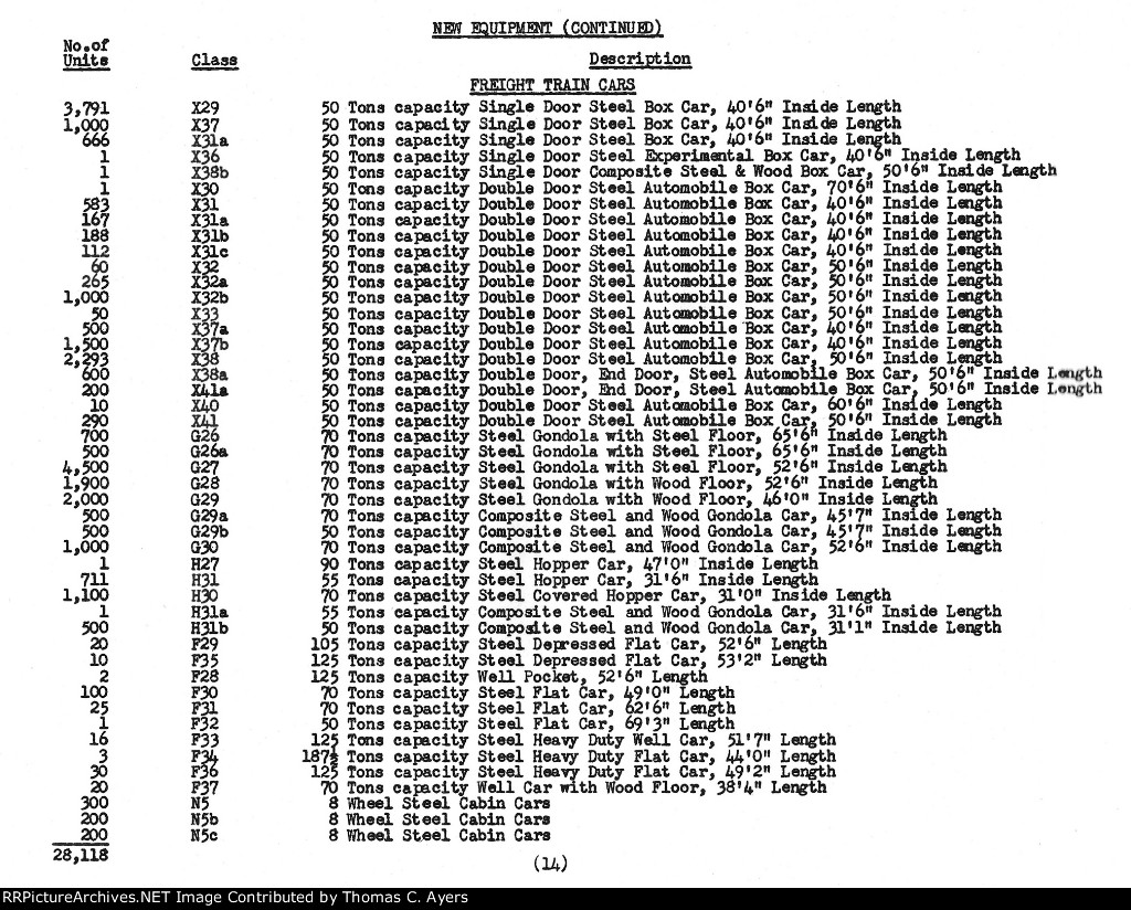 Altoona Works Inspection Report, Page 14, 1946